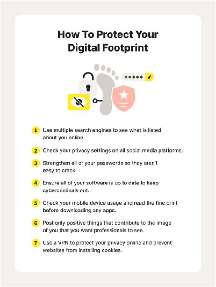 Discovering Your Digital Footprint: How To Check Web Position On Google