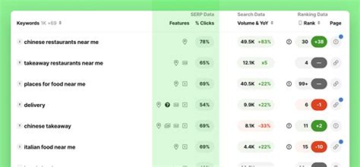 Mastering The Art Of Tracking Your SERP: A Comprehensive Guide