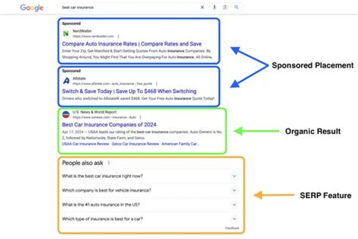 Track Google SERPs: How To Monitor Your Search Rankings