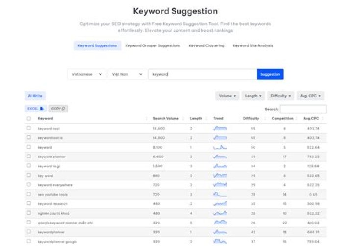 Unlocking The Power Of The Google Keyword Position Tool